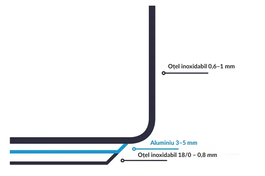 Construcția vaselor din oțel inoxidabil FORGAST